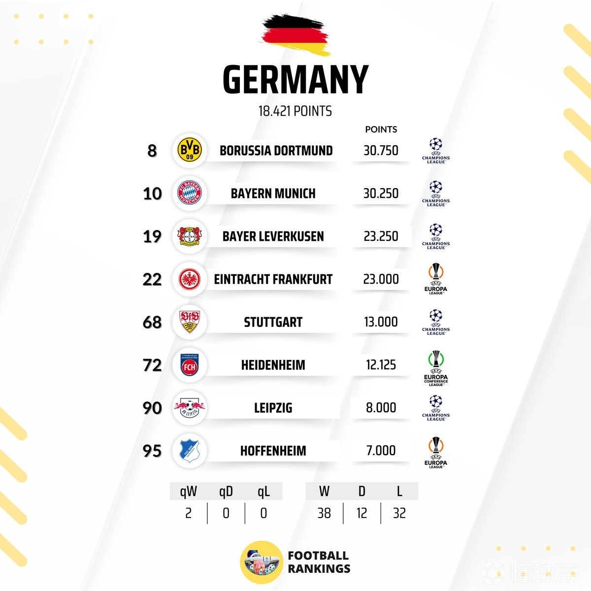 柏林赫塔大获全胜,登顶德甲积分榜首位的简单介绍 柏林赫塔大获全胜,登顶德甲积分榜首位的简单介绍