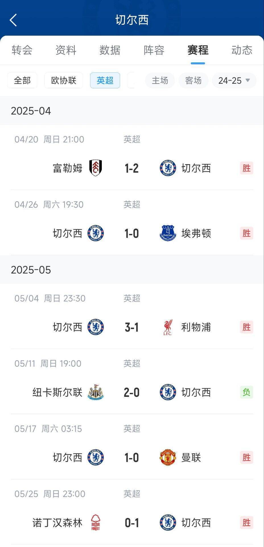 切尔西力克对手，晋级欧冠四强