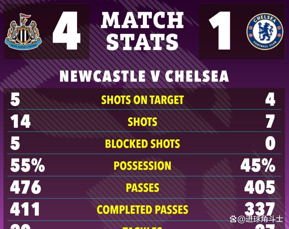 切尔西客场击败对手，争夺欧冠资格闯关成功