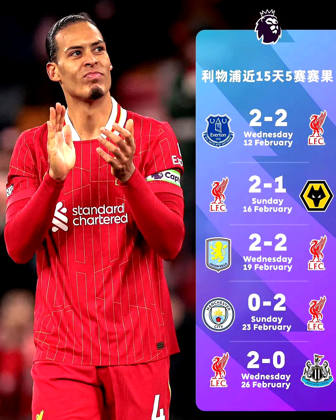 利物浦惨败：曼联力克顿涅茨克