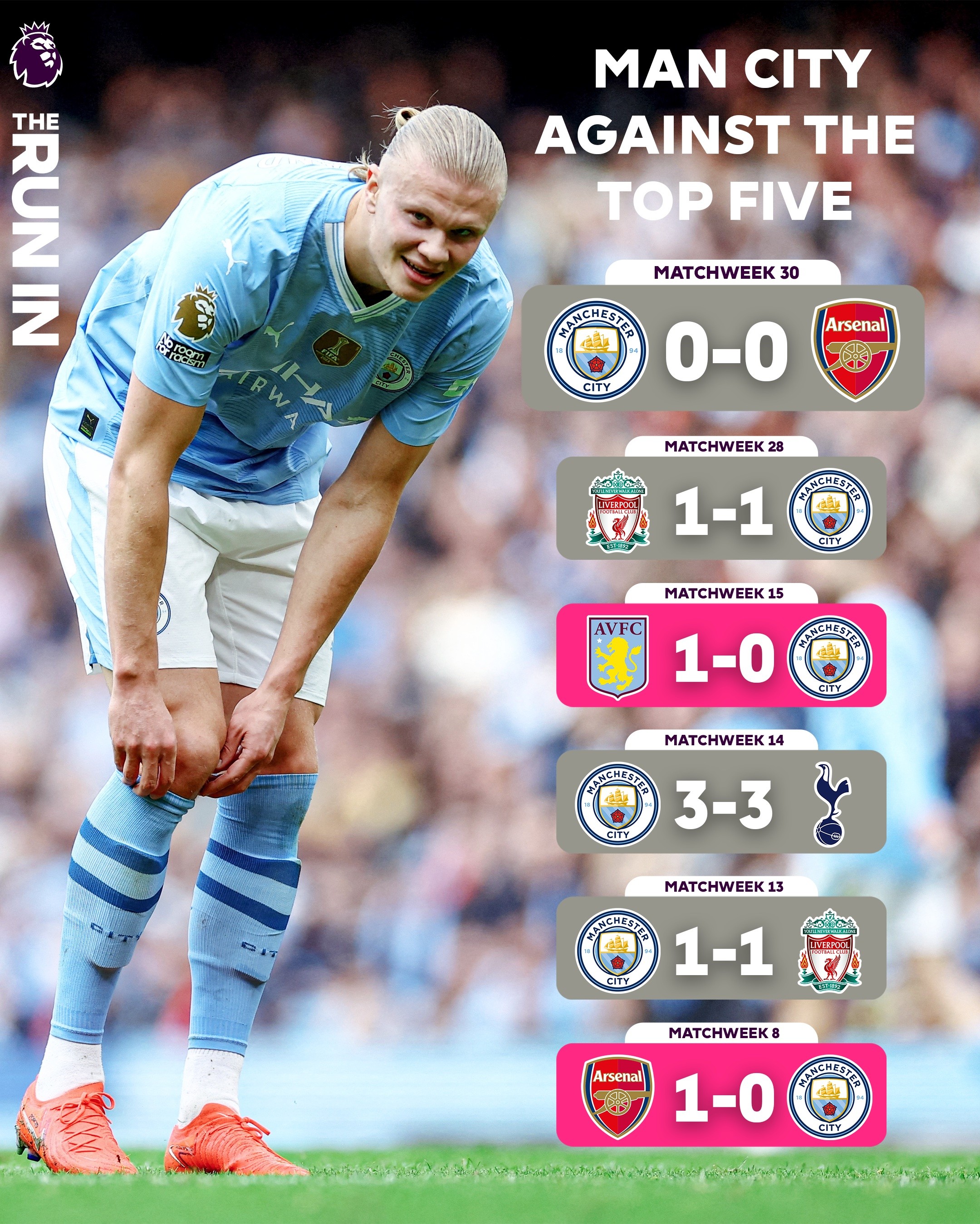 曼城继续保持不败纪录，赢得英超强势发展