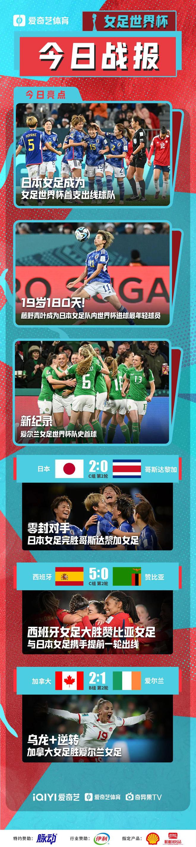 决胜一役！日本女足战胜爱尔兰队