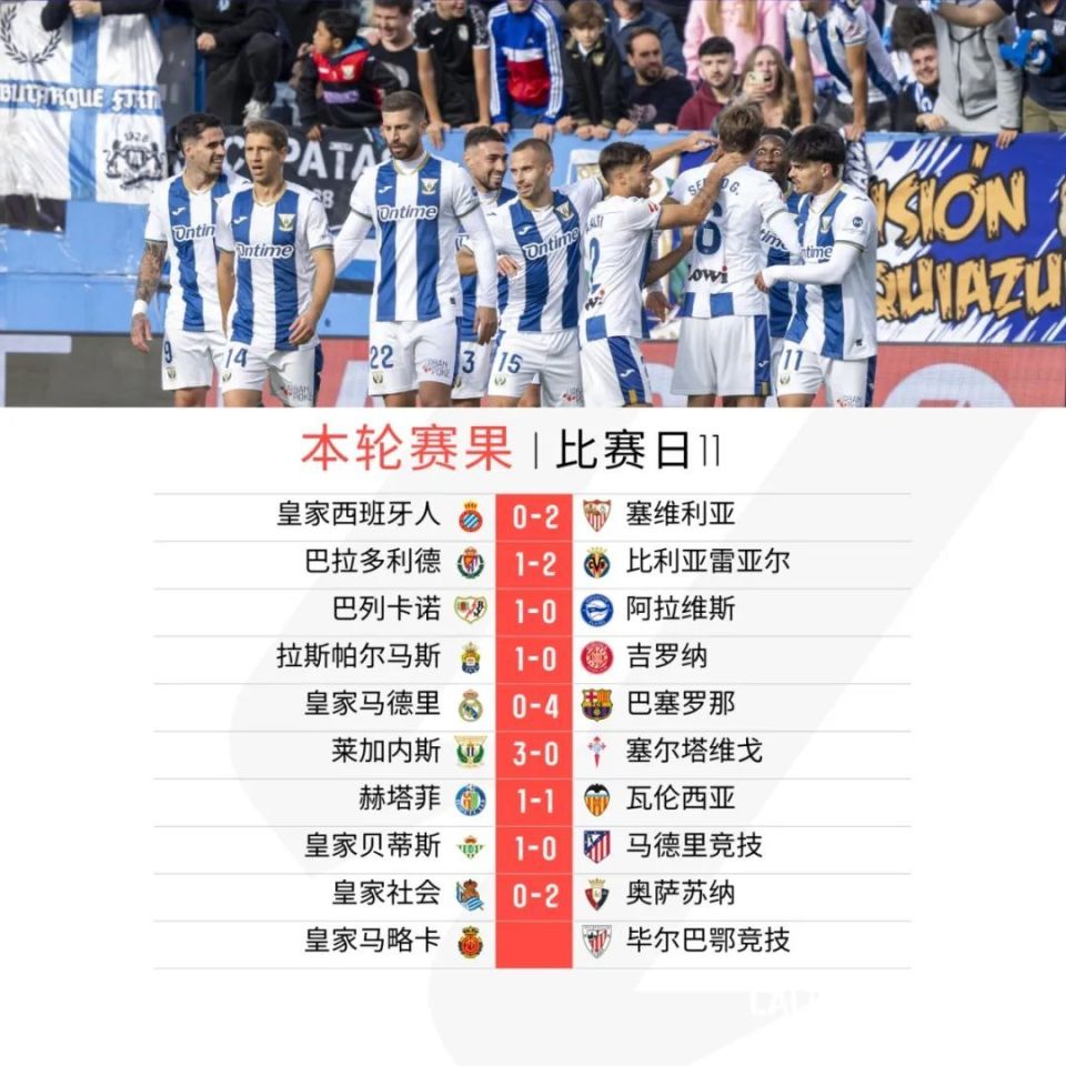 比利亚雷亚尔客场大胜莱加内斯，争夺欧战资格的简单介绍