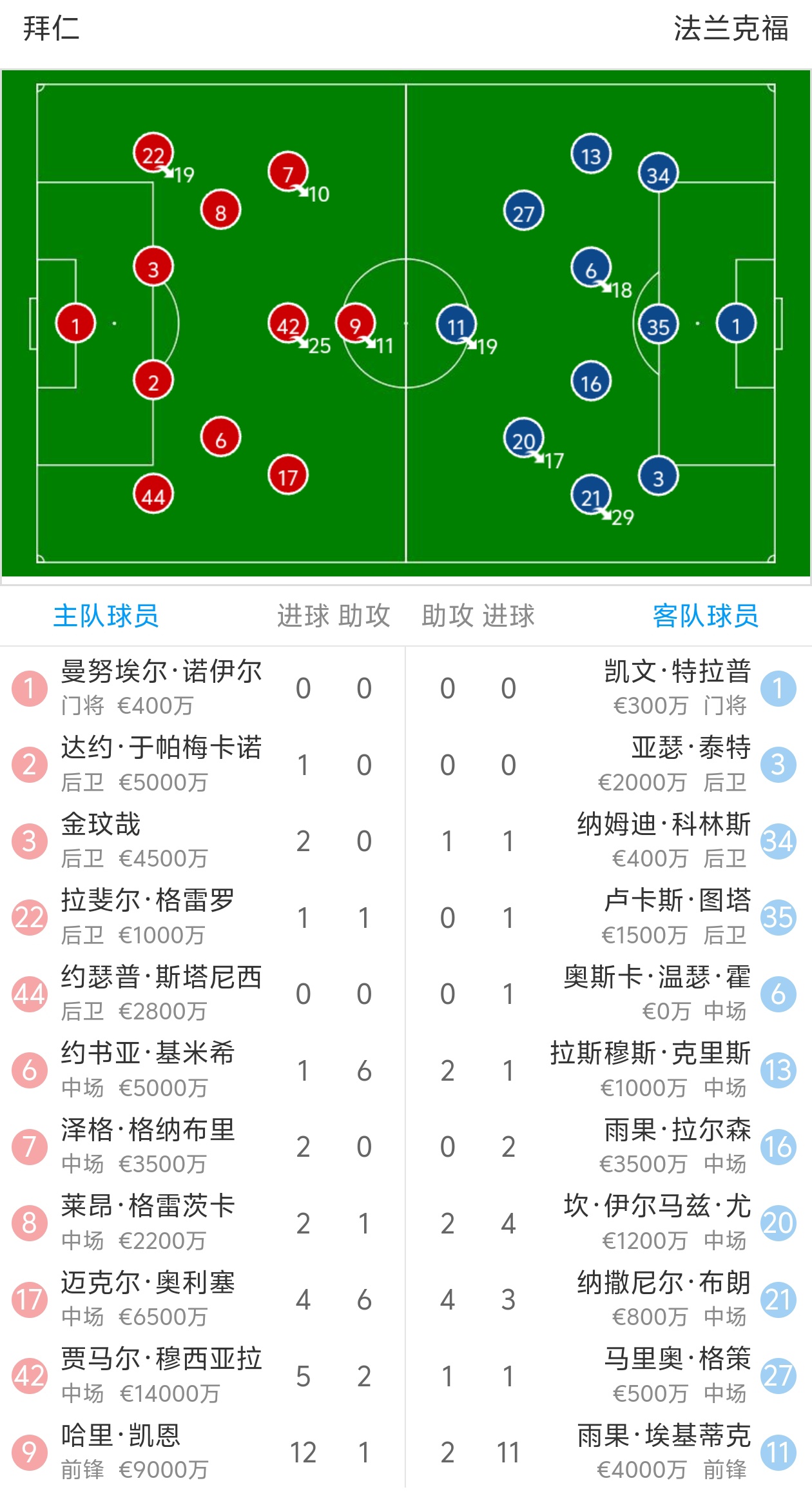 拜仁慕尼黑横扫对手顺利晋级欧洲赛场