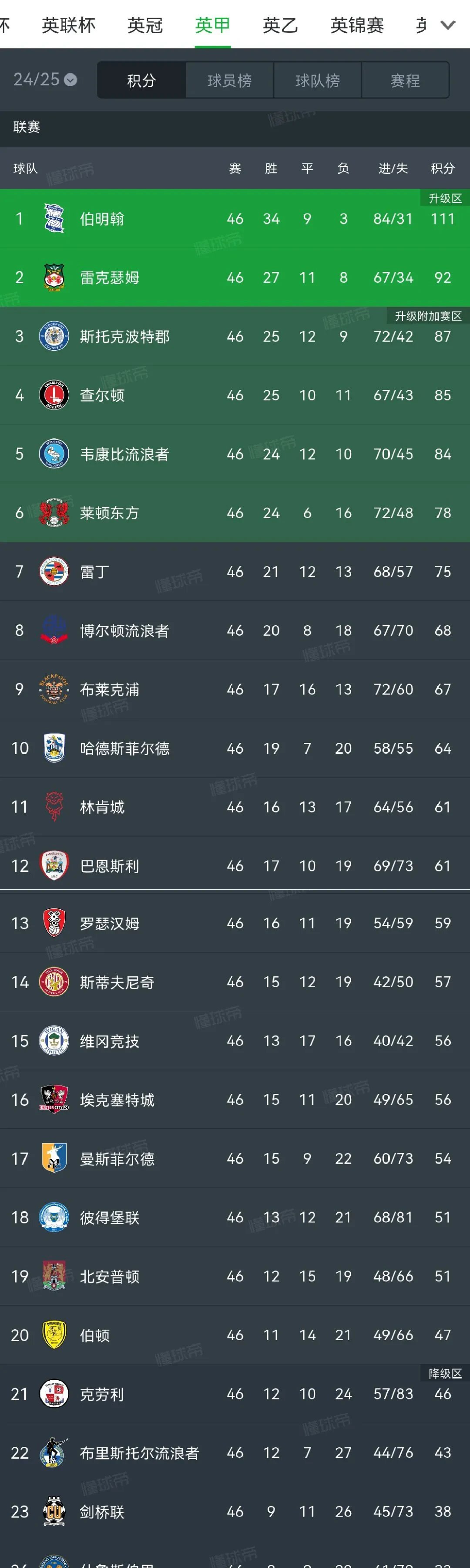 皇家社会主场取胜,继续高居积分榜前列的简单介绍 皇家社会主场取胜,继续高居积分榜前列的简单介绍