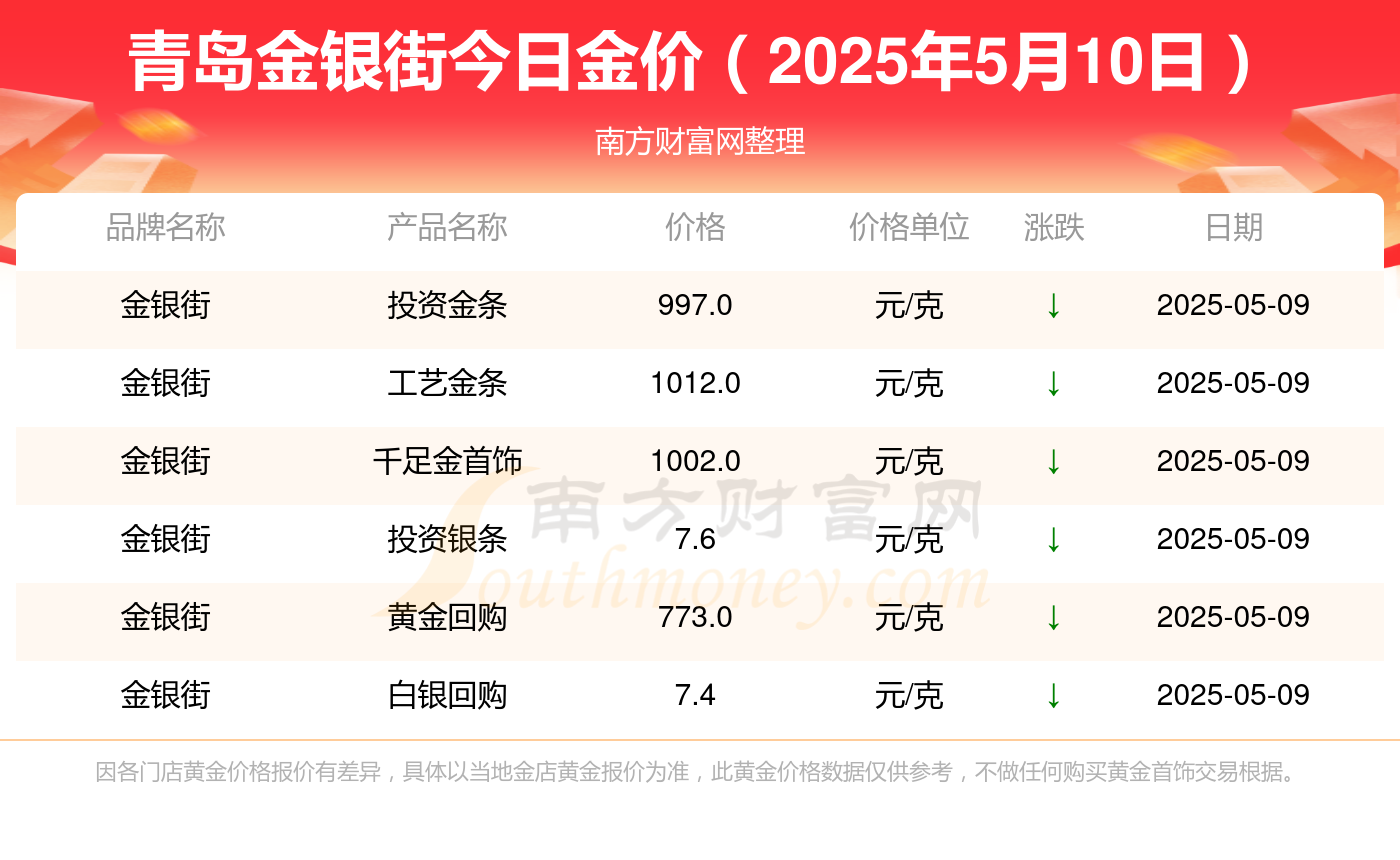 青岛黄金队成绩下滑,需加强内部团结 青岛黄金队成绩下滑,需加强内部团结