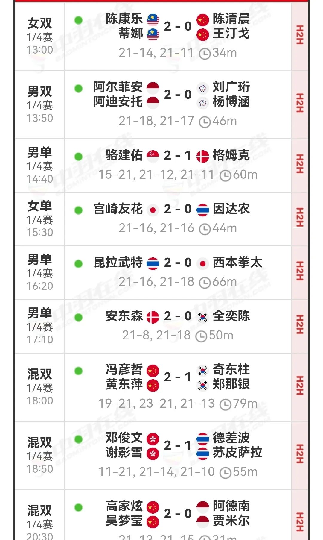 泰国羽毛球队鏖战中国羽毛球队，辛杜关键制胜