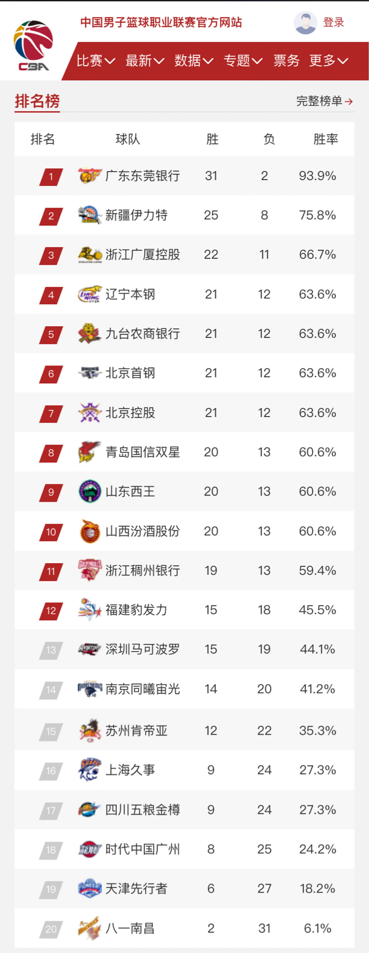 CBA联赛宣布将于明年复赛